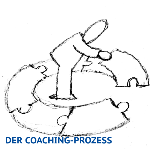 Der Coaching-Prozess